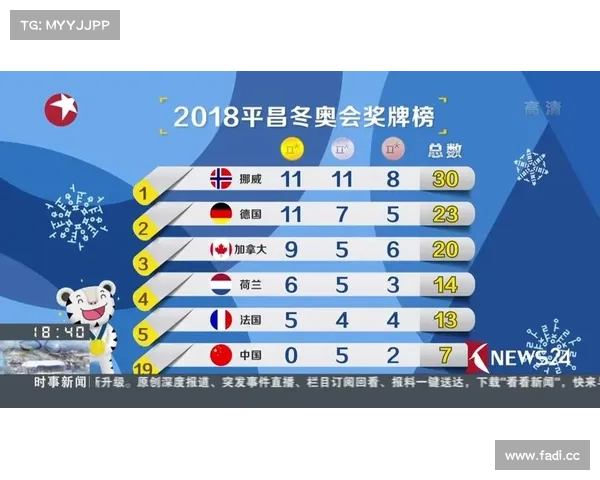 2018国际赛事璀璨星光：从俄罗斯世界杯到平昌冬奥