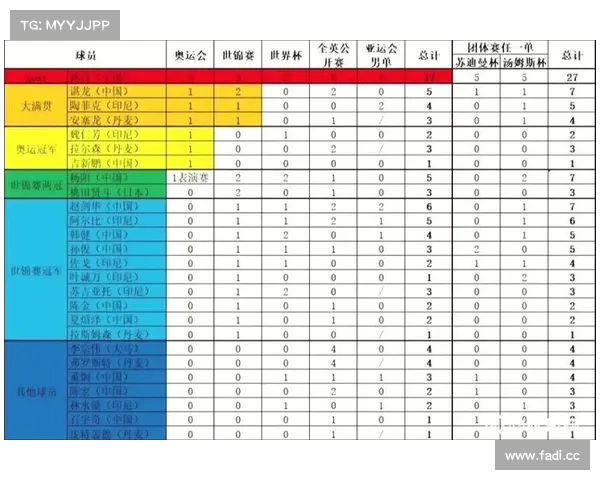 2014林丹赛事 林丹2014年战绩